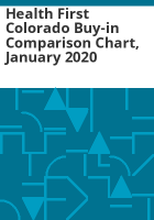 Health_First_Colorado_buy-in_comparison_chart__January_2020